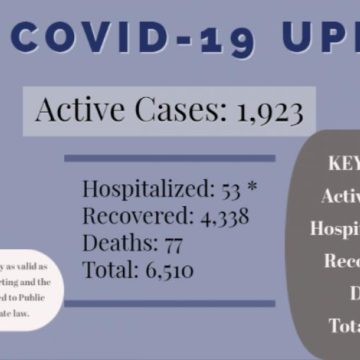 ANOTHER DEATH IN MONTGOMERY COUNTY RELATED TO COVID