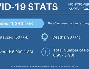 The Woodlands Township COVID-19 Update – August 14