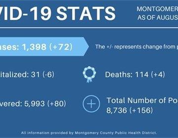 The Woodlands Township COVID-19 Update – August 31