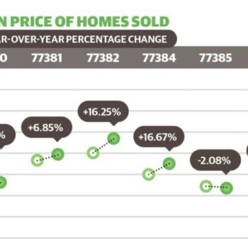 DATA: See the most recent trends in home sales and median prices in The Woodlands area