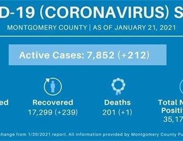 The Woodlands Township COVID-19 Update – January 21