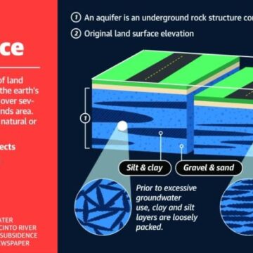 Subsidence key to Montgomery County’s ongoing groundwater debate