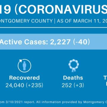 The Woodlands Township COVID-19 Update – March 11