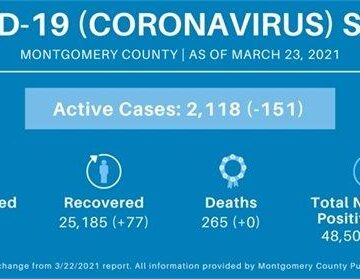 The Woodlands Township COVID-19 Update – March 23