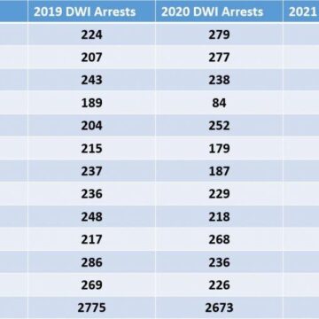 MONTGOMERY COUNTY DISTRICT ATTORNEY ANNOUNCES NO REFUSAL DWI WEEKEND