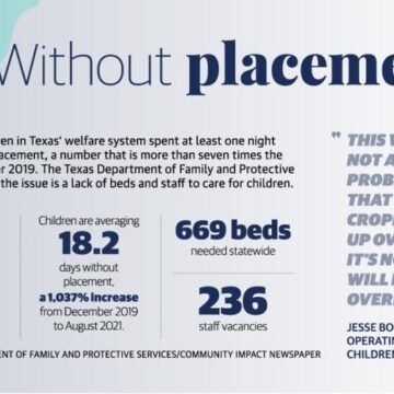 Local organizations step up as Texas struggles to find homes for growing number of foster youth