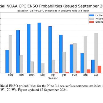 Weak & short La Niña coming: How it impacts winter