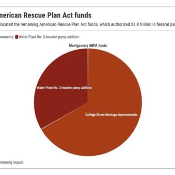 Montgomery City Council allocates $337K to drainage improvements, water plant pump